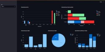 Dashboard feito em python